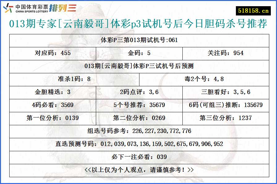 013期专家[云南毅哥]体彩p3试机号后今日胆码杀号推荐