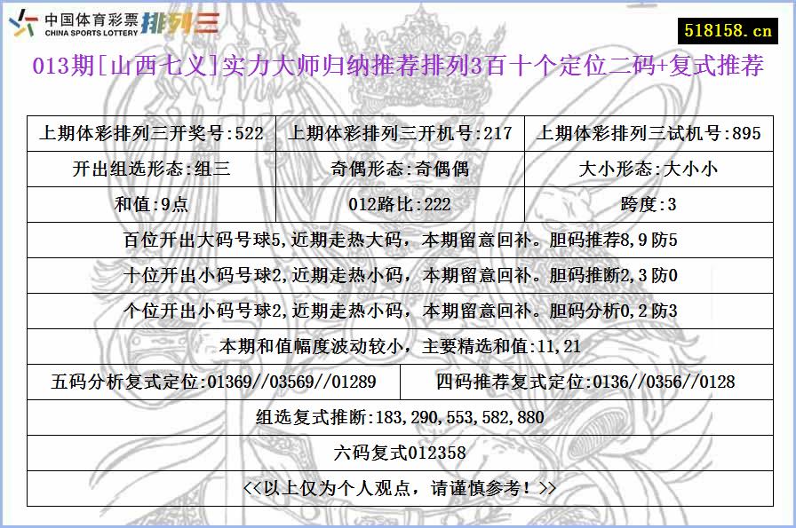 013期[山西七义]实力大师归纳推荐排列3百十个定位二码+复式推荐