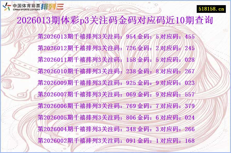 2026013期体彩p3关注码金码对应码近10期查询