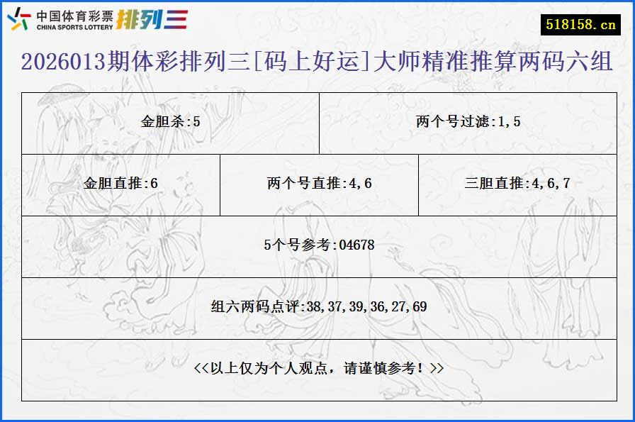 2026013期体彩排列三[码上好运]大师精准推算两码六组