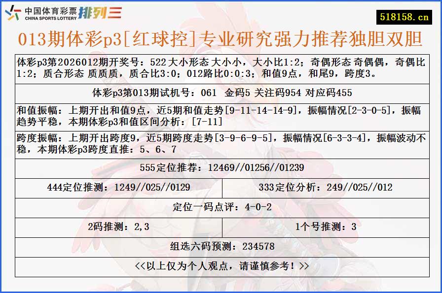 013期体彩p3[红球控]专业研究强力推荐独胆双胆