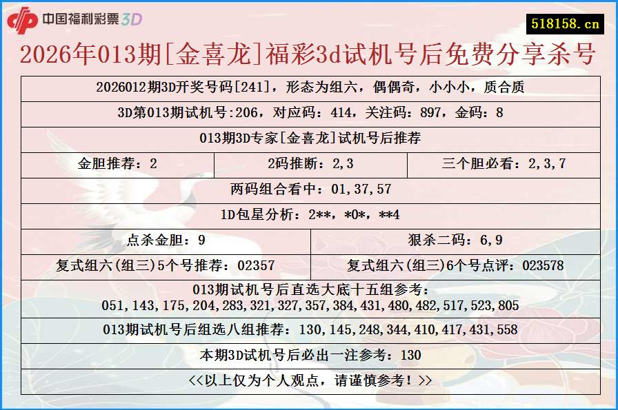 2026年013期[金喜龙]福彩3d试机号后免费分享杀号