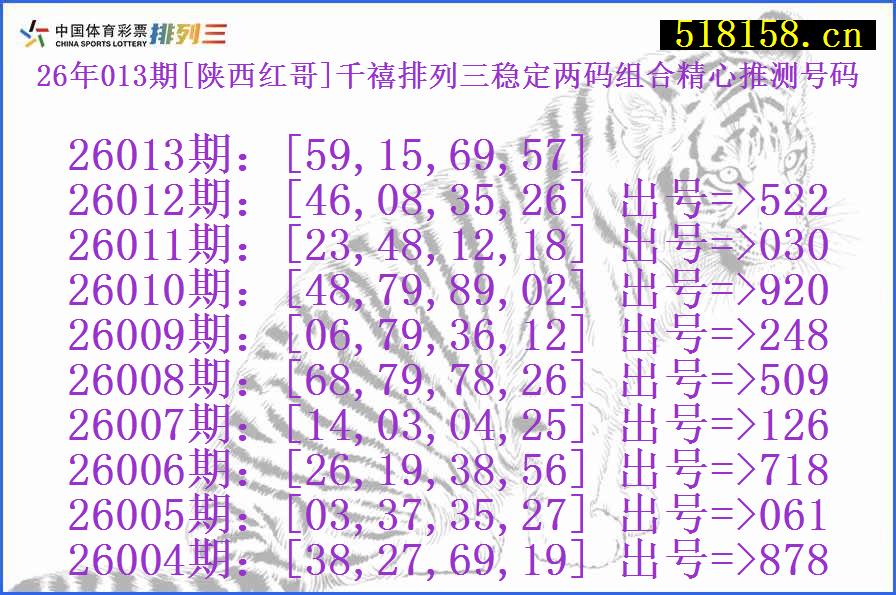 26年013期[陕西红哥]千禧排列三稳定两码组合精心推测号码