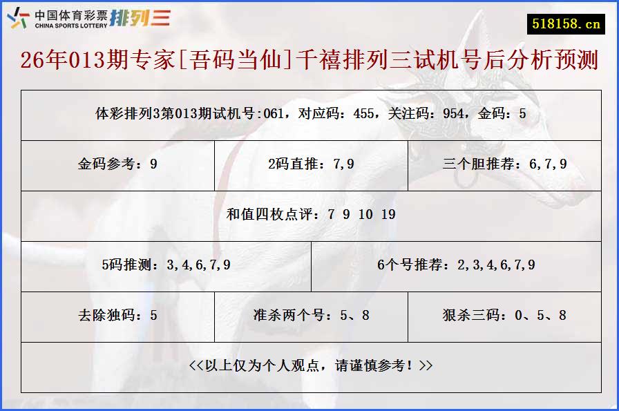 26年013期专家[吾码当仙]千禧排列三试机号后分析预测