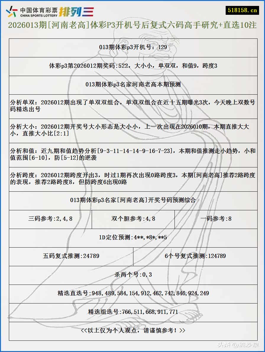 2026013期[河南老高]体彩P3开机号后复式六码高手研究+直选10注