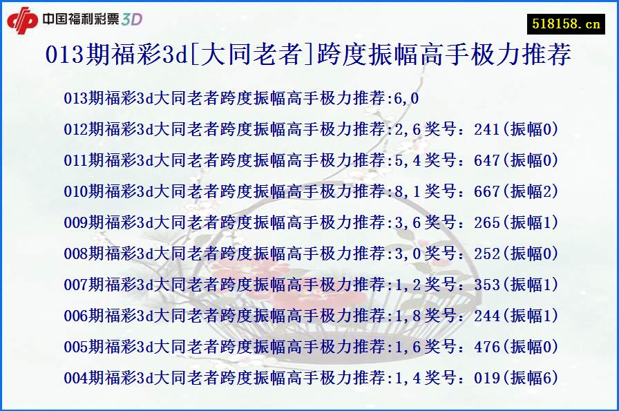 013期福彩3d[大同老者]跨度振幅高手极力推荐
