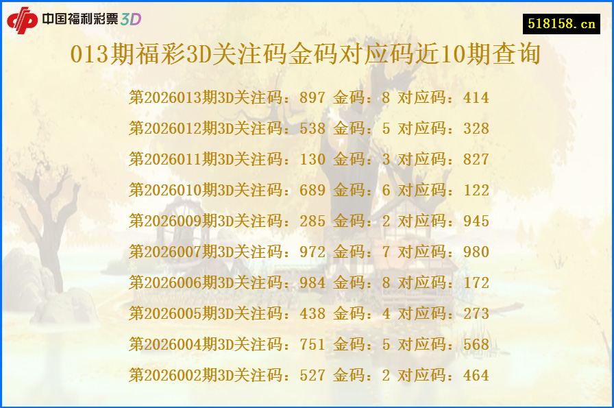 013期福彩3D关注码金码对应码近10期查询