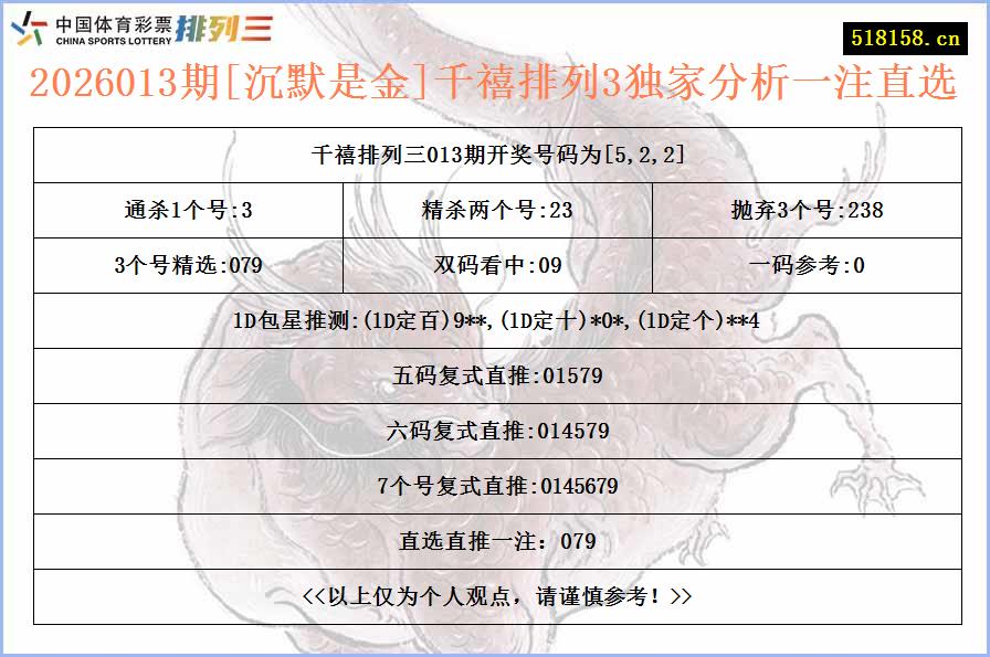 2026013期[沉默是金]千禧排列3独家分析一注直选