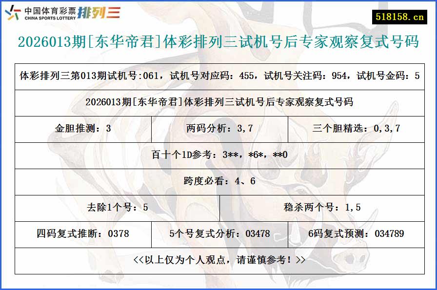 2026013期[东华帝君]体彩排列三试机号后专家观察复式号码