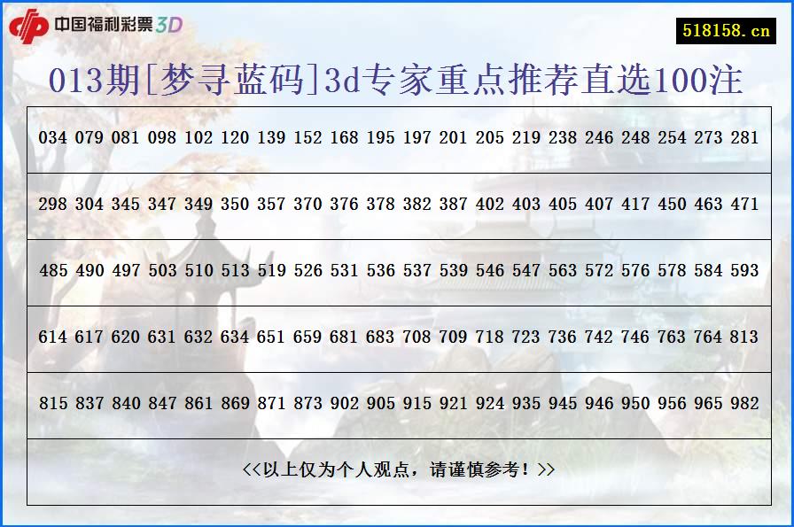 013期[梦寻蓝码]3d专家重点推荐直选100注
