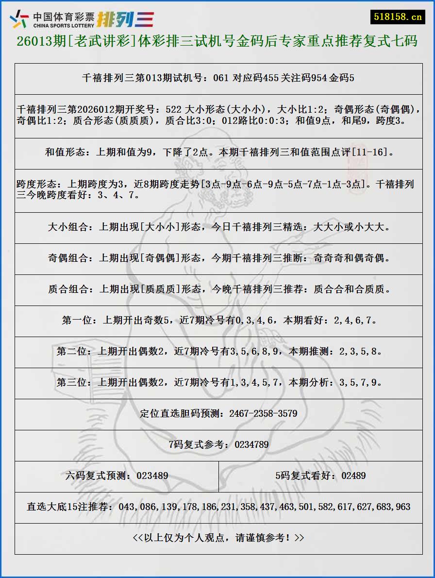 26013期[老武讲彩]体彩排三试机号金码后专家重点推荐复式七码