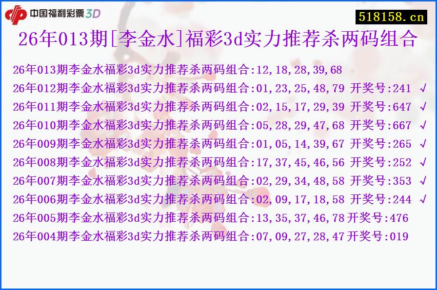 26年013期[李金水]福彩3d实力推荐杀两码组合