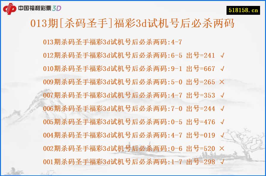 013期[杀码圣手]福彩3d试机号后必杀两码