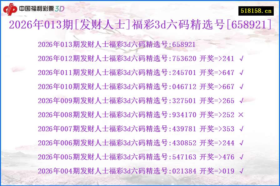 2026年013期[发财人士]福彩3d六码精选号[658921]