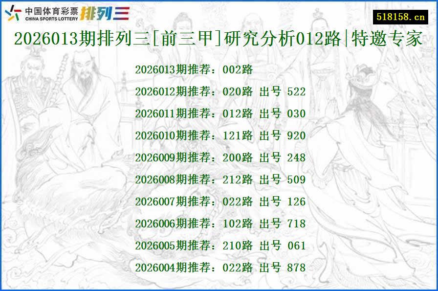 2026013期排列三[前三甲]研究分析012路|特邀专家