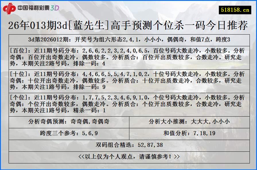 26年013期3d[蓝先生]高手预测个位杀一码今日推荐