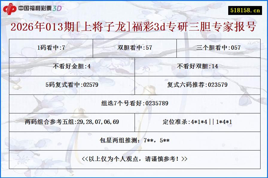 2026年013期[上将子龙]福彩3d专研三胆专家报号