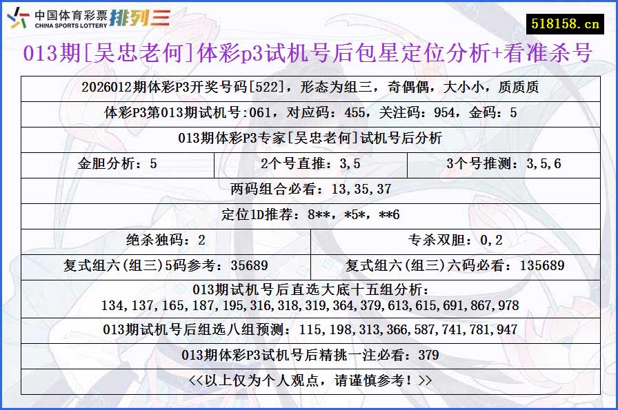 013期[吴忠老何]体彩p3试机号后包星定位分析+看准杀号