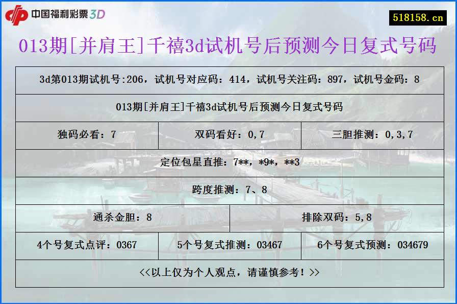 013期[并肩王]千禧3d试机号后预测今日复式号码