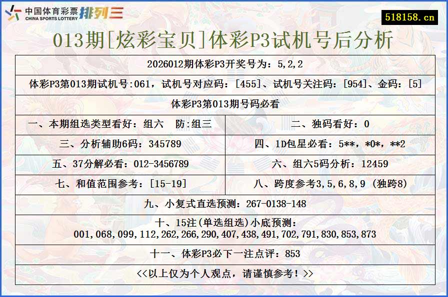 013期[炫彩宝贝]体彩P3试机号后分析