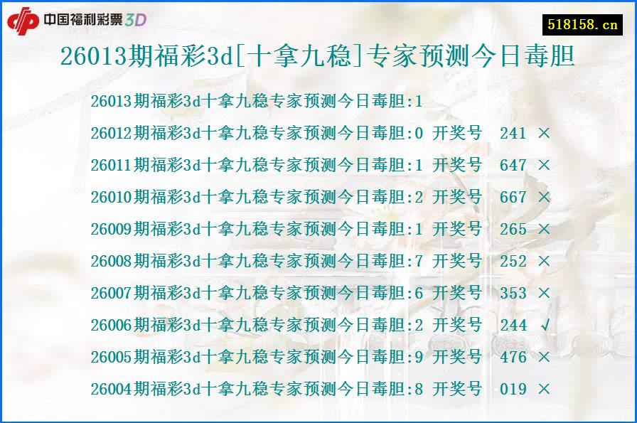 26013期福彩3d[十拿九稳]专家预测今日毒胆