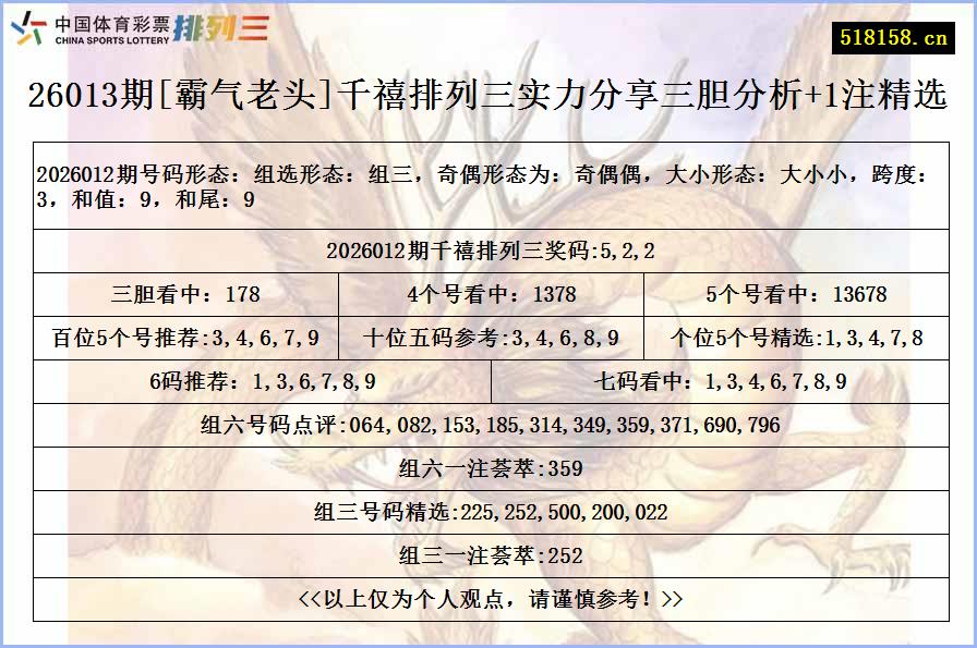 26013期[霸气老头]千禧排列三实力分享三胆分析+1注精选