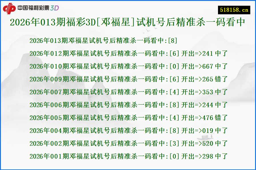 2026年013期福彩3D[邓福星]试机号后精准杀一码看中