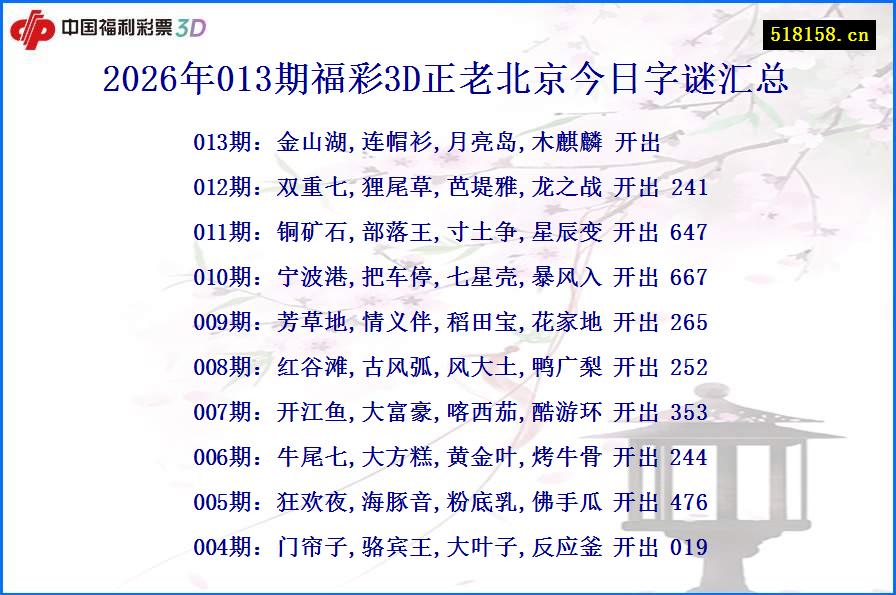 2026年013期福彩3D正老北京今日字谜汇总