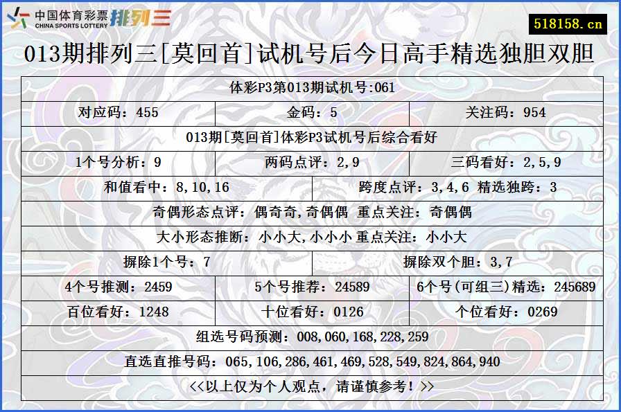 013期排列三[莫回首]试机号后今日高手精选独胆双胆