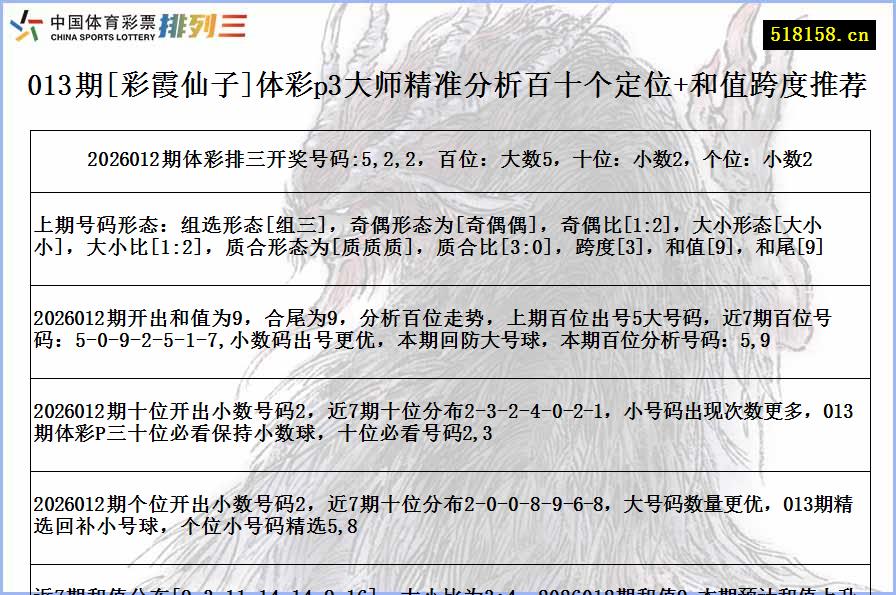 013期[彩霞仙子]体彩p3大师精准分析百十个定位+和值跨度推荐