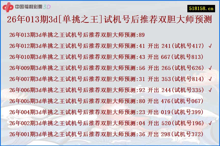 26年013期3d[单挑之王]试机号后推荐双胆大师预测