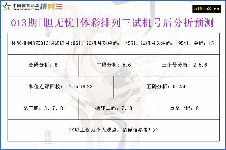 013期[胆无忧]体彩排列三试机号后分析预测
