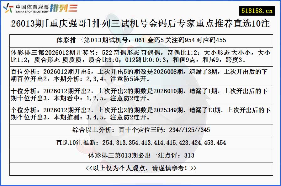 26013期[重庆强哥]排列三试机号金码后专家重点推荐直选10注