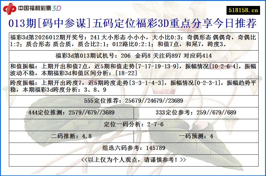 013期[码中参谋]五码定位福彩3D重点分享今日推荐