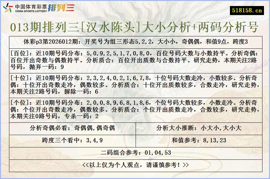013期排列三[汉水陈头]大小分析+两码分析号