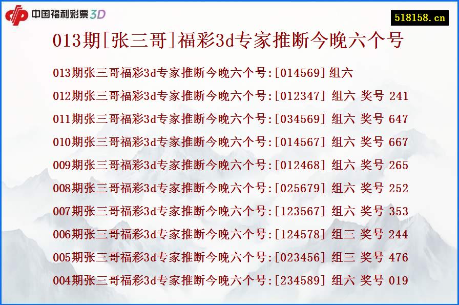 013期[张三哥]福彩3d专家推断今晚六个号