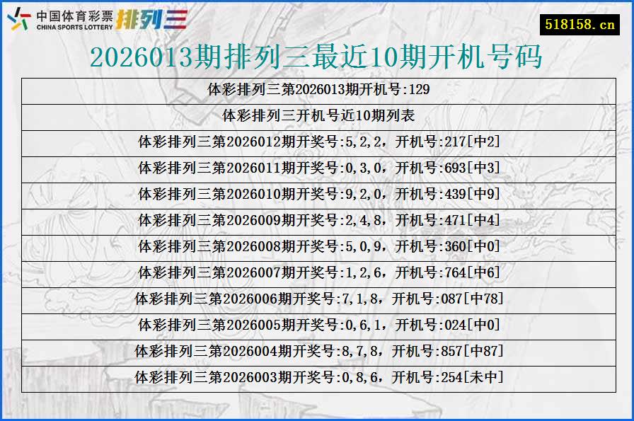 2026013期排列三最近10期开机号码