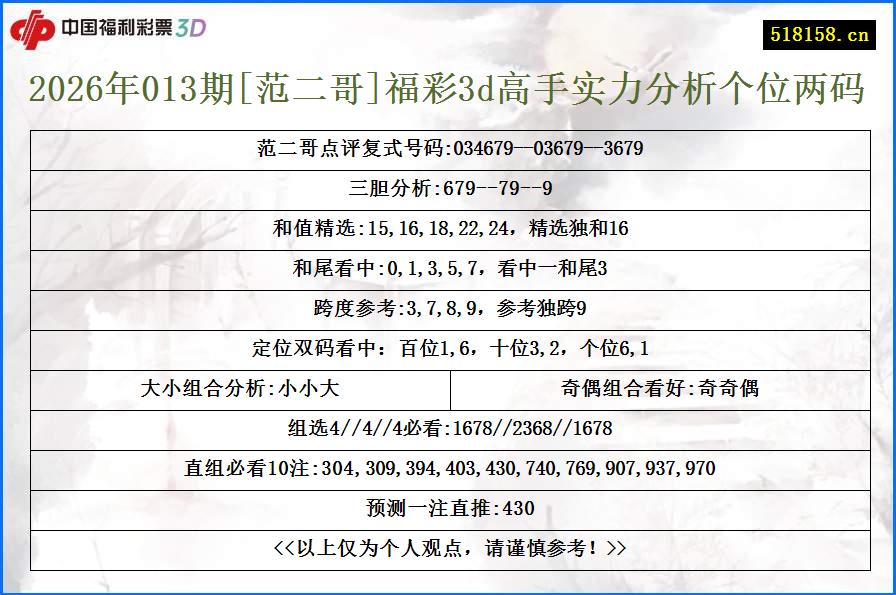 2026年013期[范二哥]福彩3d高手实力分析个位两码