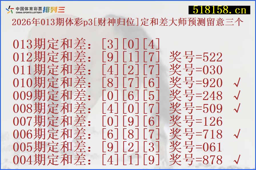 2026年013期体彩p3[财神归位]定和差大师预测留意三个