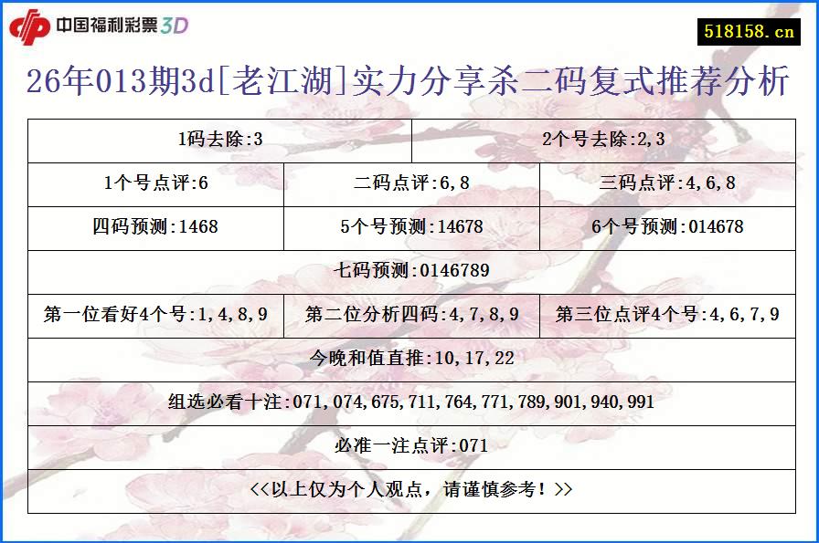 26年013期3d[老江湖]实力分享杀二码复式推荐分析