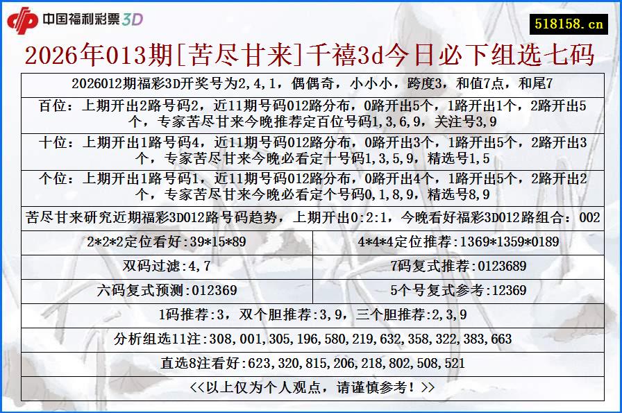 2026年013期[苦尽甘来]千禧3d今日必下组选七码