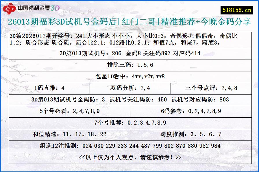 26013期福彩3D试机号金码后[红门二哥]精准推荐+今晚金码分享