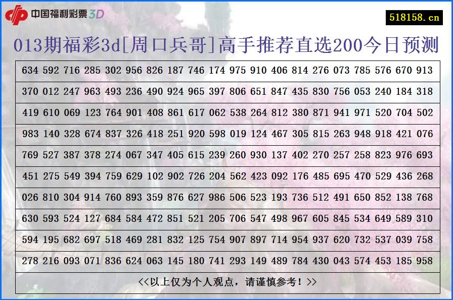 013期福彩3d[周口兵哥]高手推荐直选200今日预测