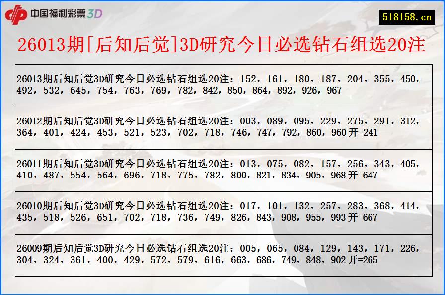 26013期[后知后觉]3D研究今日必选钻石组选20注