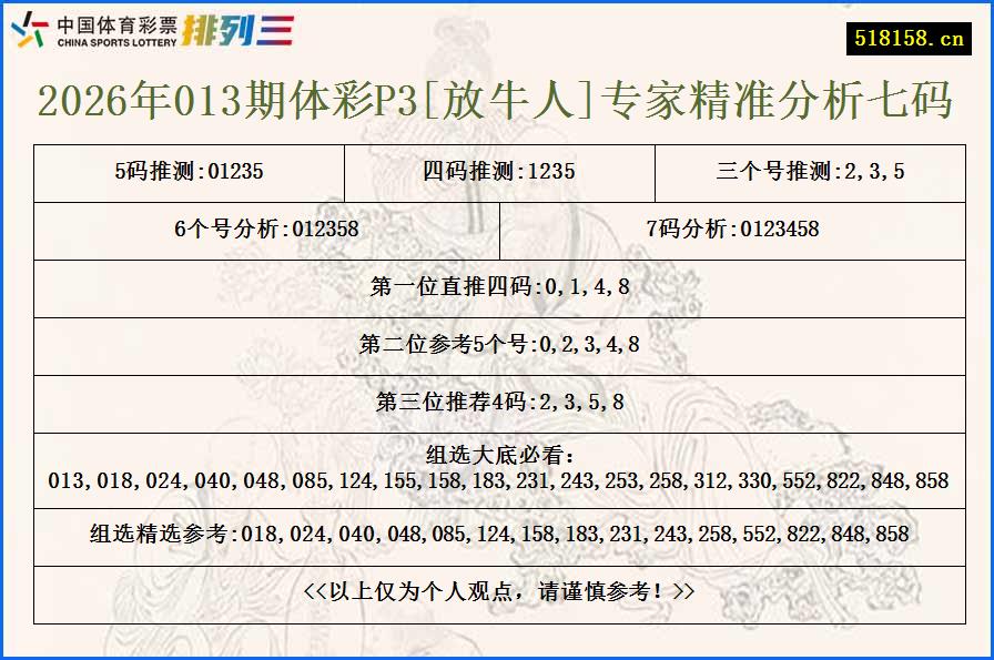 2026年013期体彩P3[放牛人]专家精准分析七码