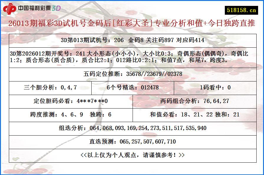 26013期福彩3D试机号金码后[红彩大圣]专业分析和值+今日独跨直推