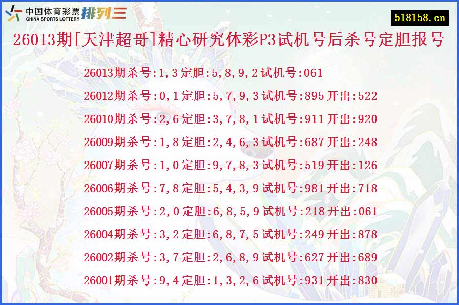 26013期[天津超哥]精心研究体彩P3试机号后杀号定胆报号