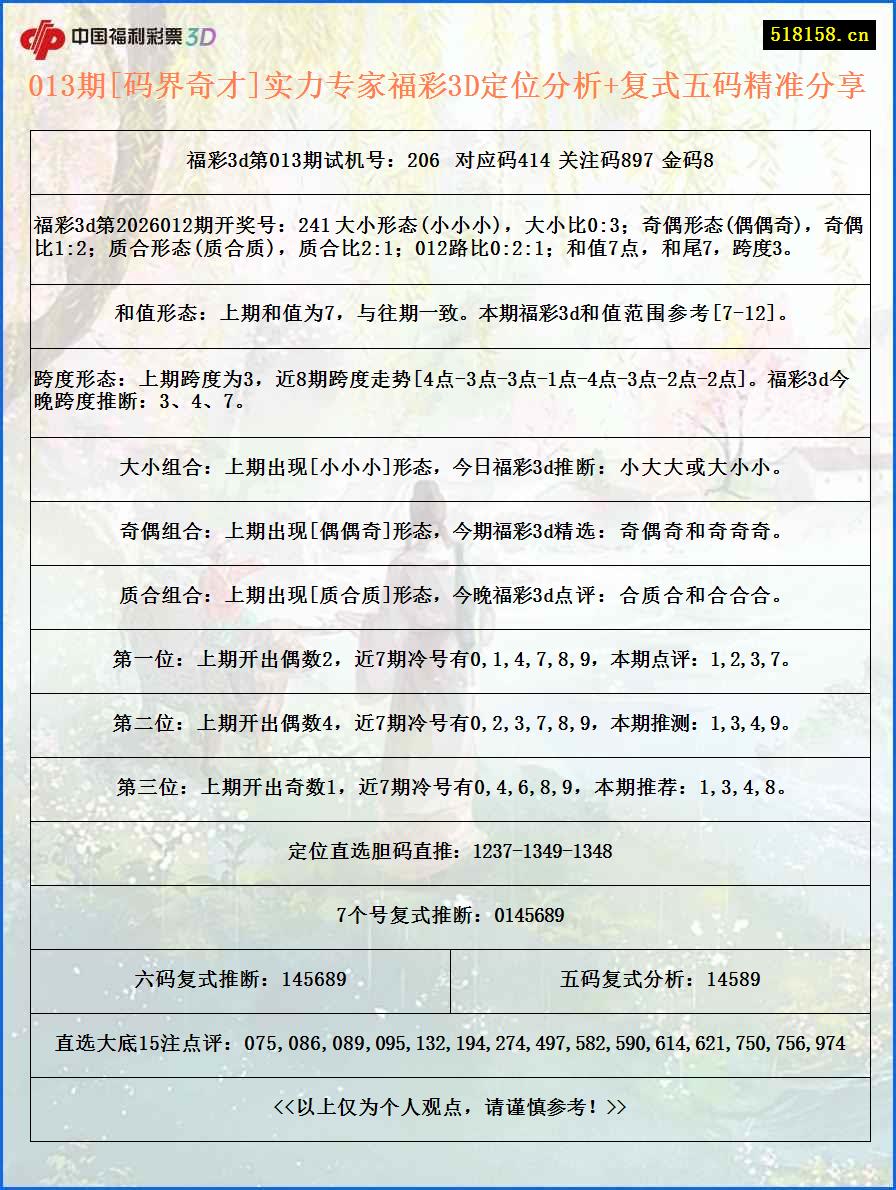 013期[码界奇才]实力专家福彩3D定位分析+复式五码精准分享