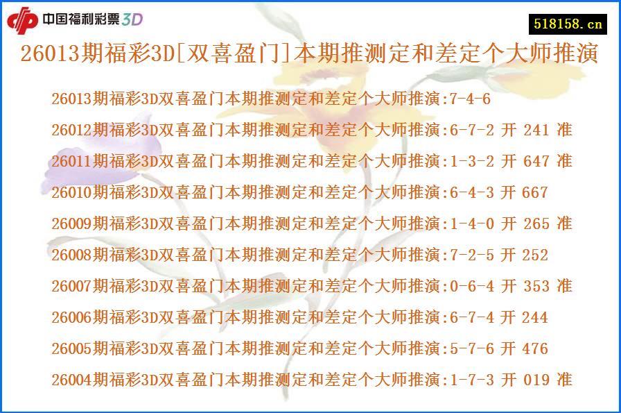 26013期福彩3D[双喜盈门]本期推测定和差定个大师推演