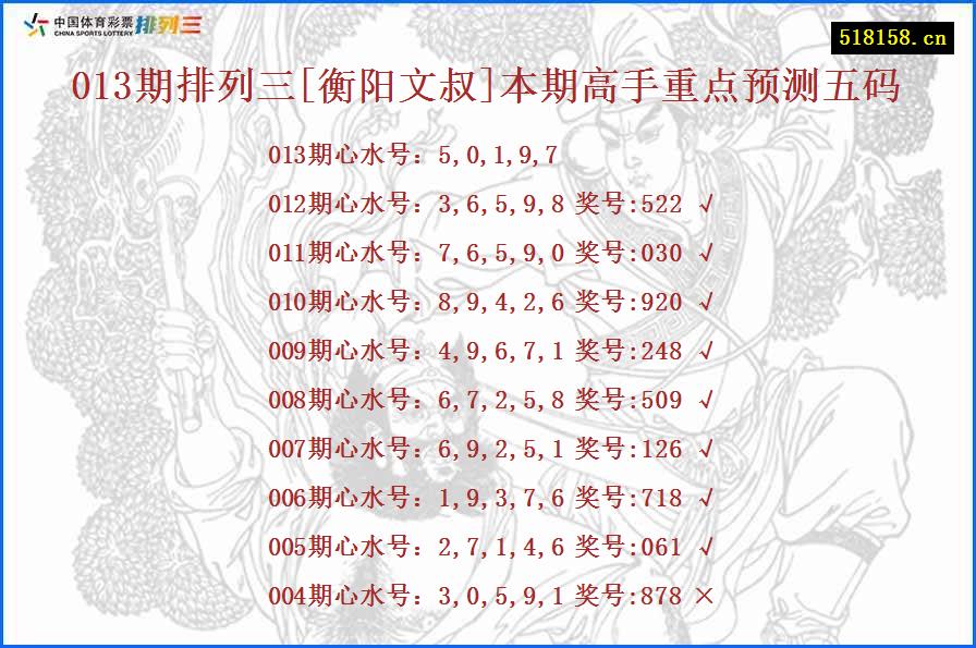013期排列三[衡阳文叔]本期高手重点预测五码